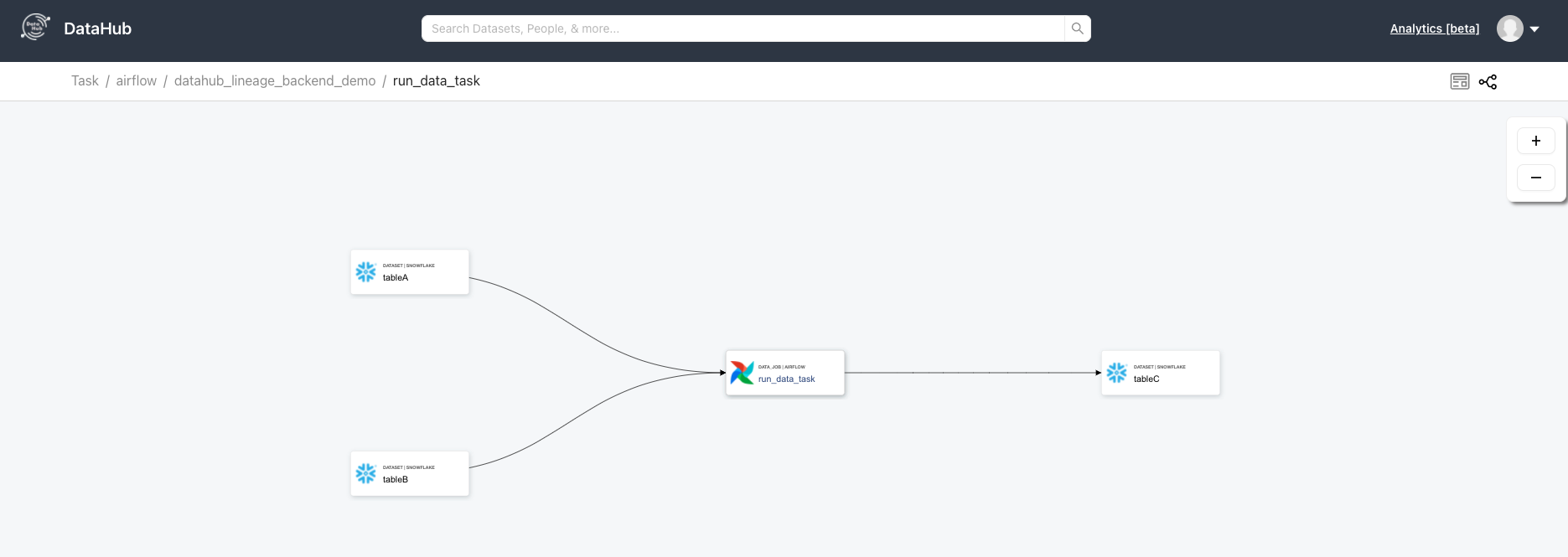 DataHub Lineage View